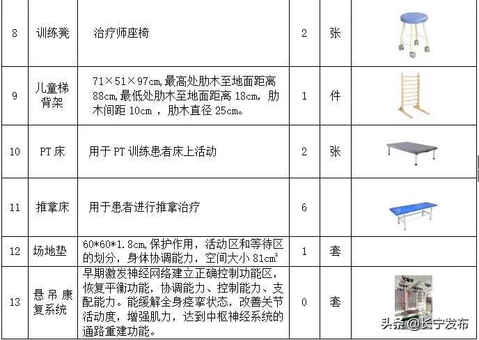 残疾儿童康复中心情况简介,江苏省残疾儿童康复中心