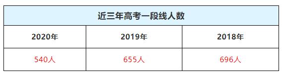 萧山高中对比,萧山高中有哪些学校