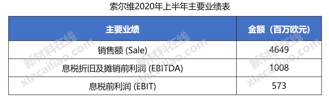 巴斯夫化工全球排名,巴斯夫世界第一化学巨头