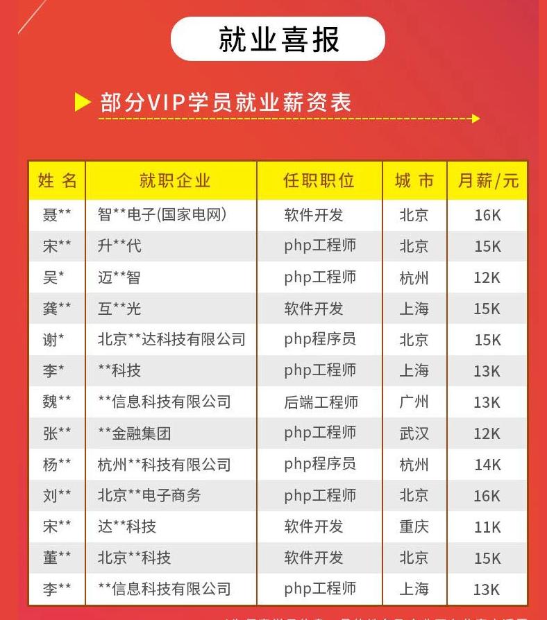 六星教育培训机构怎么样,六星教育插画培训班怎么样