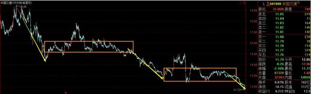 规律走势教程,走势分析法口诀