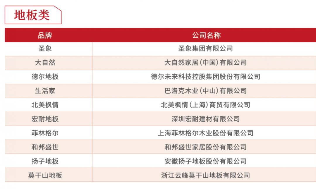 2019年度房企30强排行榜,2018至2019中国房企40强