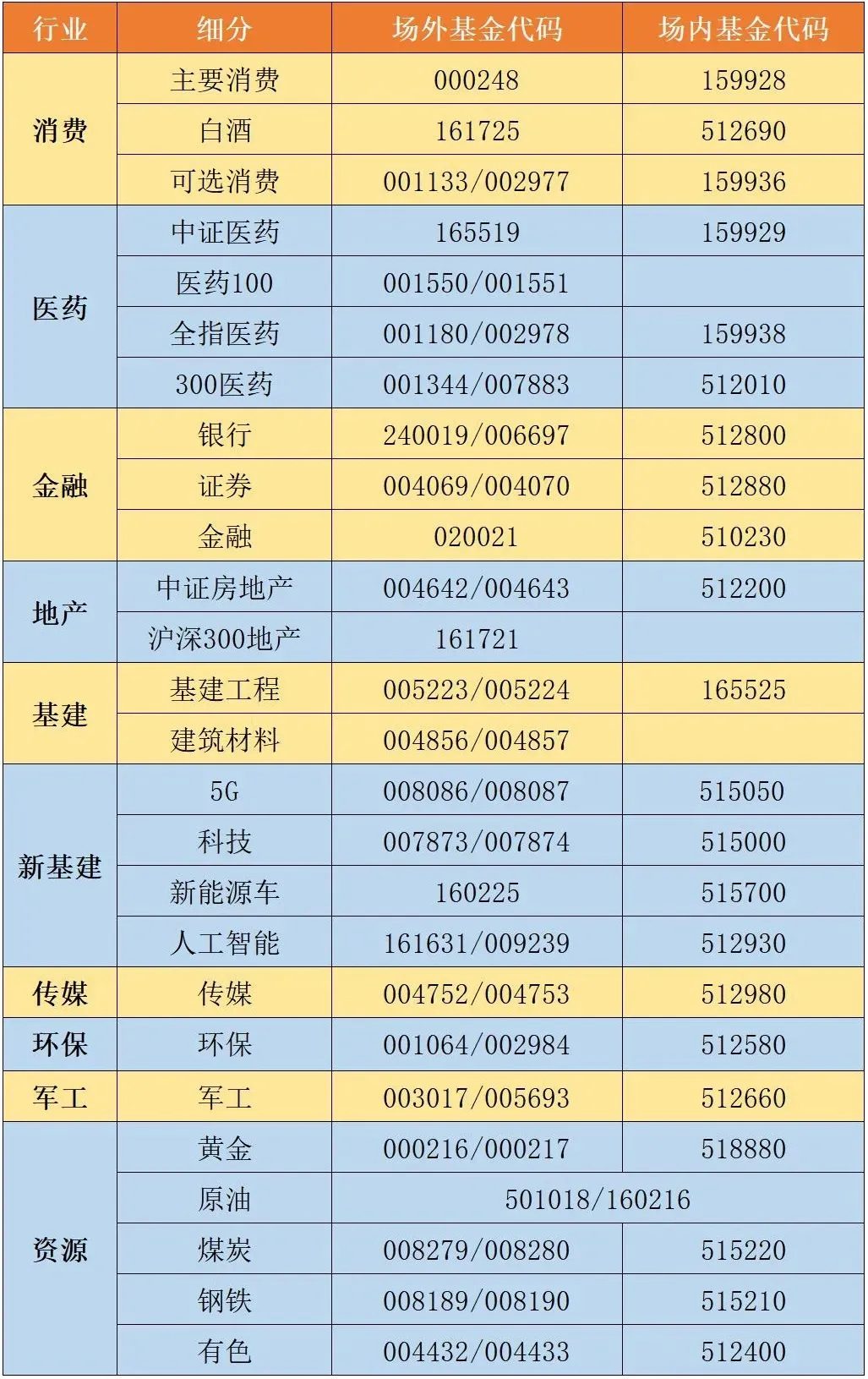 哪些行业比较适合长期投资,哪些行业基金值得我们长期投资