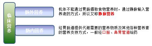特医食品产品示意图,特医食品最新政策