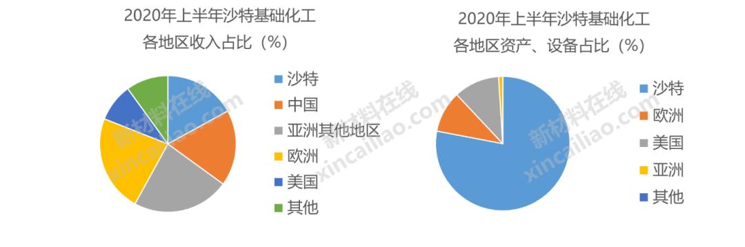 巴斯夫化工全球排名,巴斯夫世界第一化学巨头