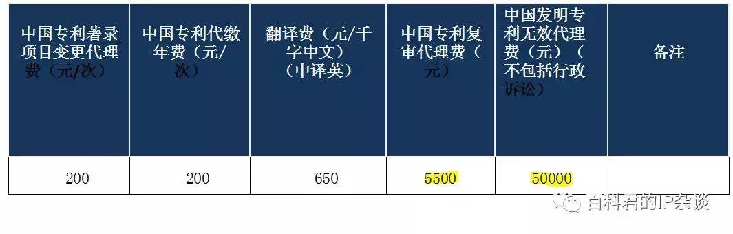 项目知识产权价格多少,项目知识产权大概价格多少