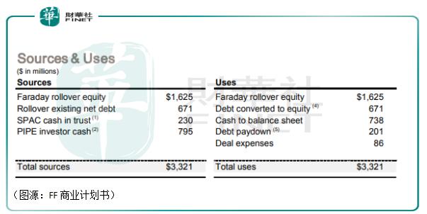 财华洞察新动向,贾跃亭最新上市计划