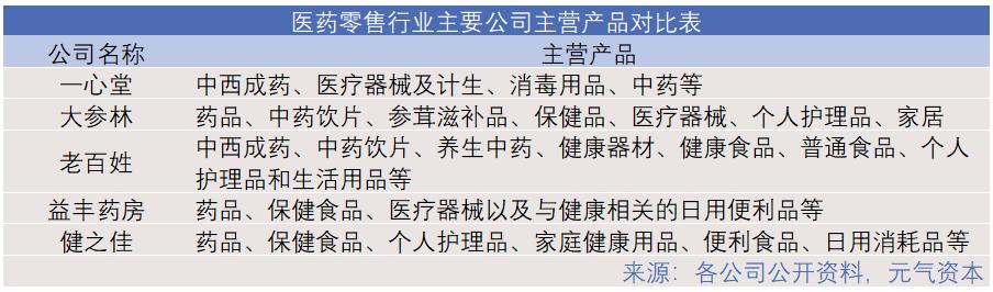 医药电商能卖什么,医药电商商业模式是什么