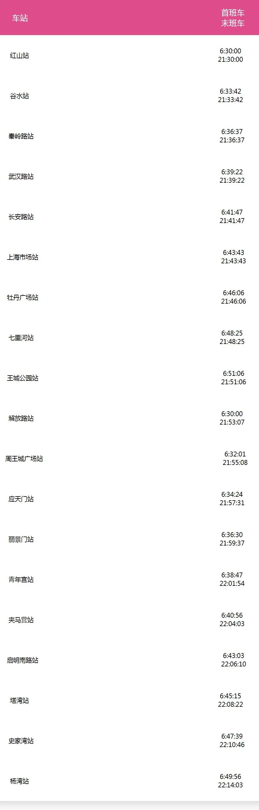 收藏!洛阳人必备的地铁乘坐手册