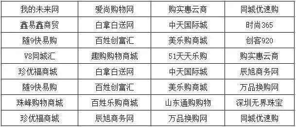 警方会警告被骗人员公司吗,最新的涉嫌传销骗局名单