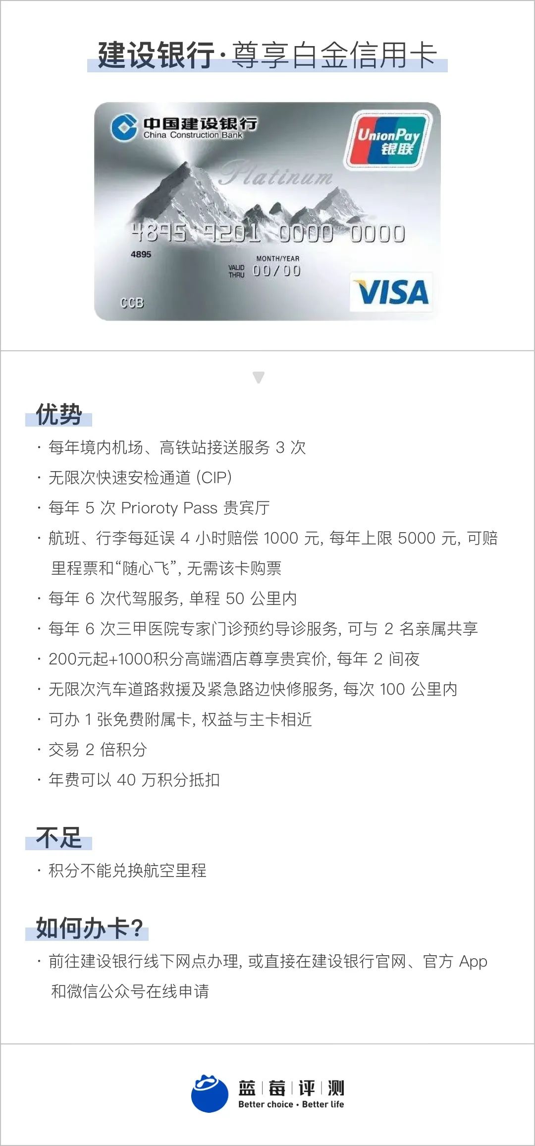 蓝莓测评博主,蓝莓好评卡