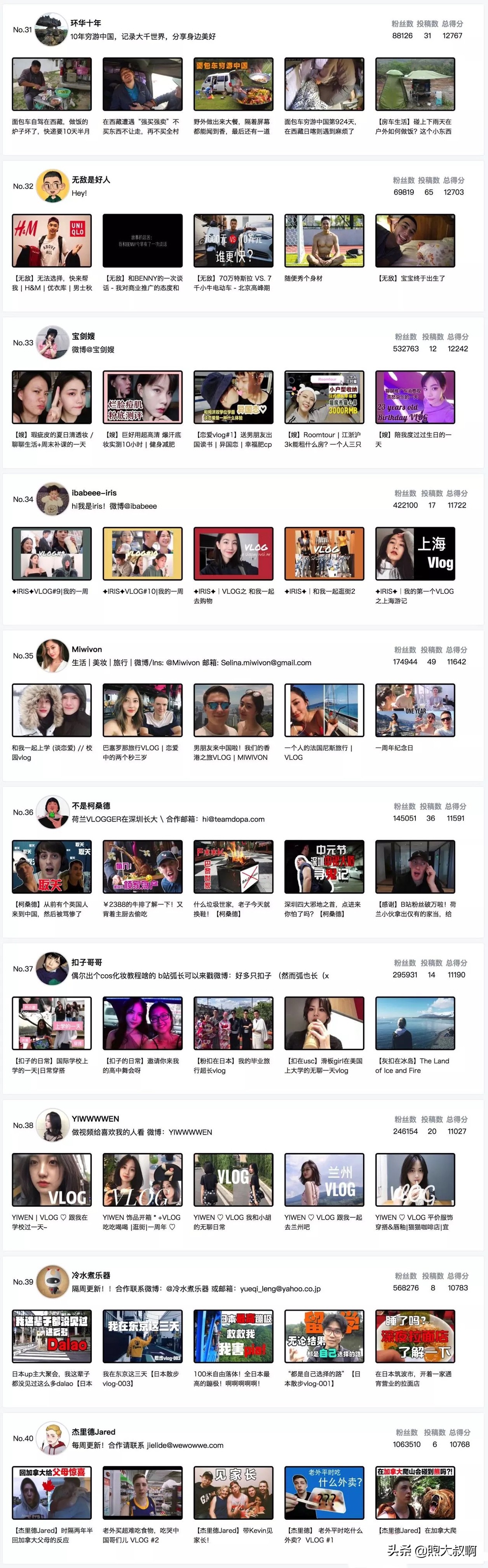 vlog不知道拍什么素材好,vlog不知道拍什么内容