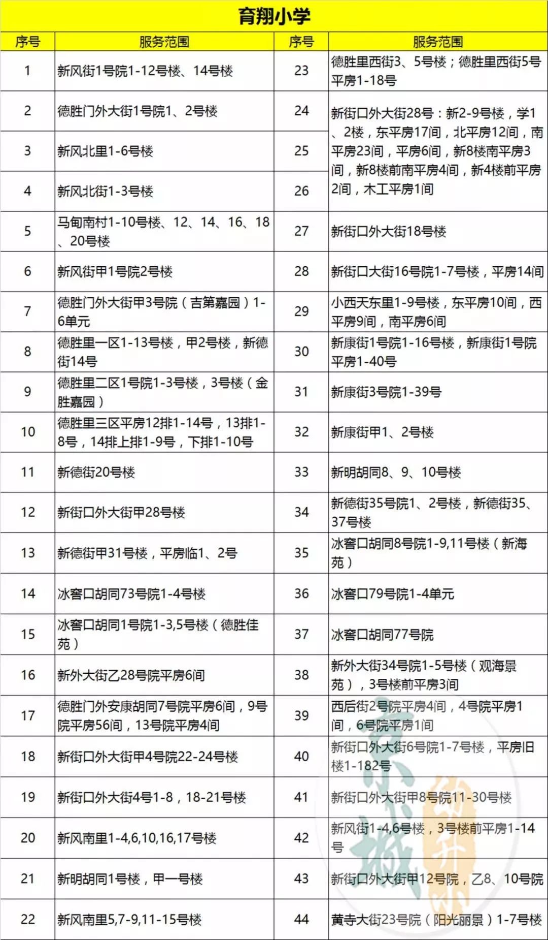 西城重点高中学校排名,西城热门学校