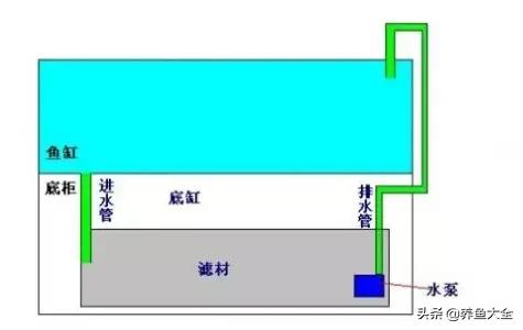 三种水质过滤方法有什么优缺点,滴流过滤的优缺点是什么