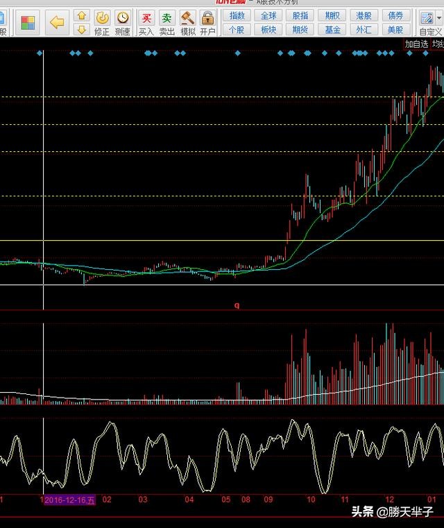 散户和机构买入股票的区别,散户炒股和机构有什么区别
