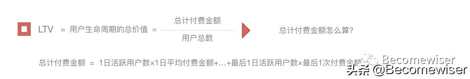 ltv预估计算公式,ltv最简单计算方法