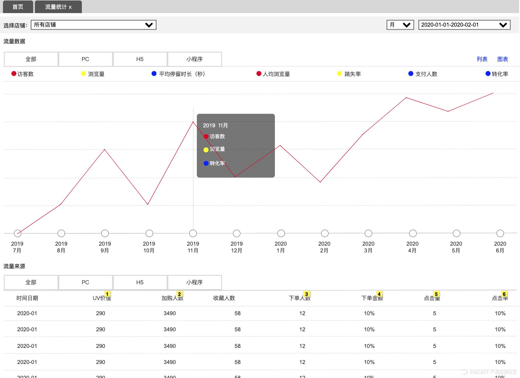 如何搭建电商商城系统,b2c电商商城系统