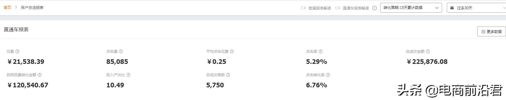 淘宝店铺转化率如何从1%提升到10%，教你快速爆单的实用技巧