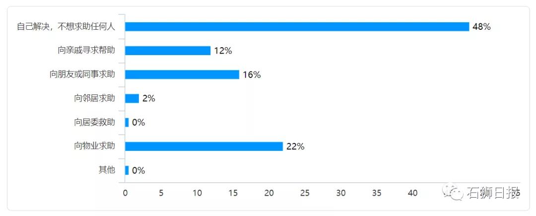 远亲不如近邻左邻右舍友好相处,远亲不如近邻有的邻居无法相处