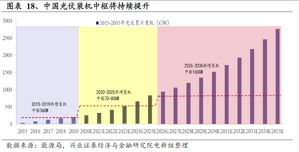 鎷ユ姳鑳芥簮鍙橀潻棰勮鎹㈢數鏈潵,鎷ユ姳姘㈣兘鏃朵唬鍙戝睍瓒嬪娍