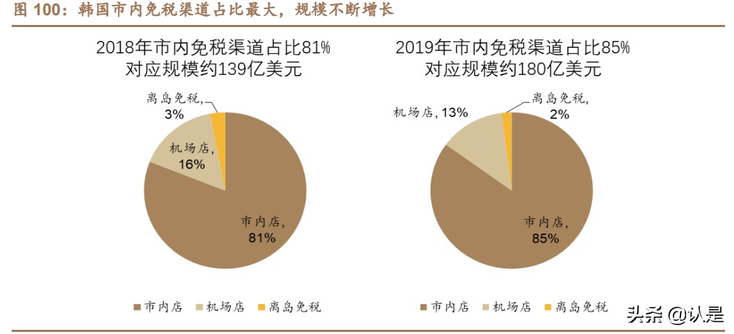 免税行业深度报告,中国免税行业深度调研