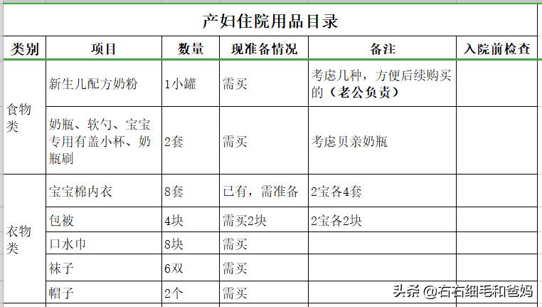 孕妈妈待产包准备清单大全,待产包孕妇宝宝必备清单