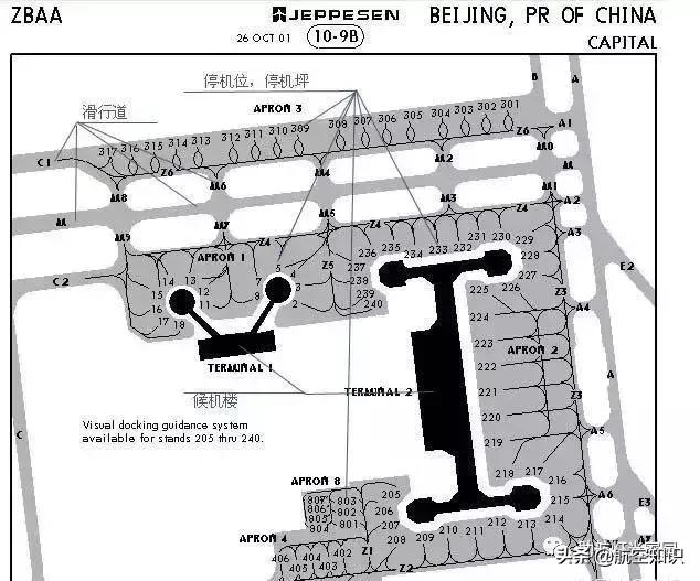 新手如何简单的看航图,航图怎么看