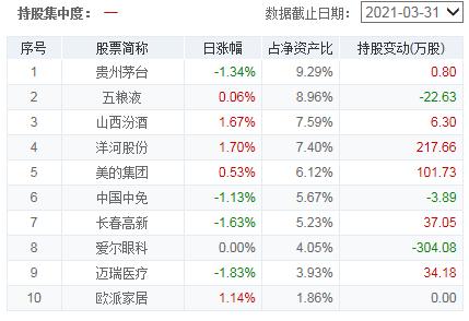 基金连续大涨该买还是该卖,基金涨得很高的时候可以买吗