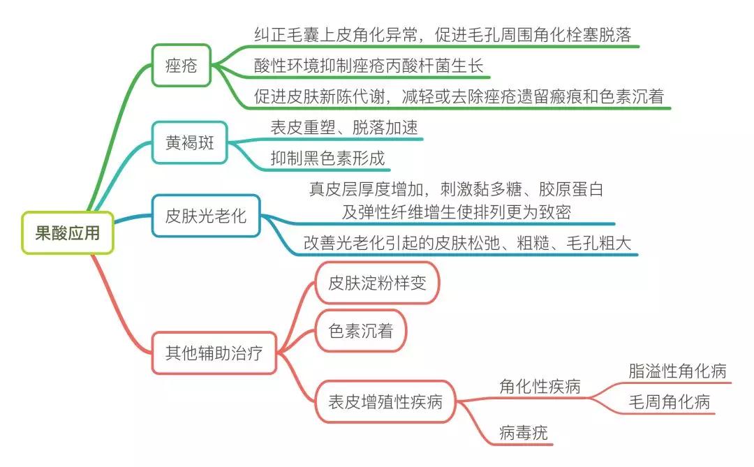 泥膜果酸活肤滋润,果酸焕活素