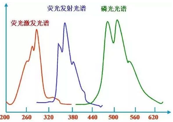 无机分析有哪些检测方法,一文读懂检验检测