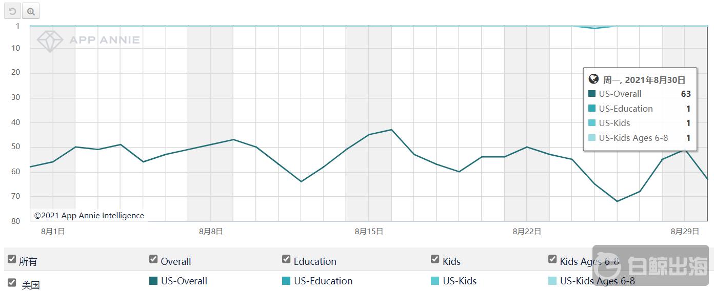 月流水1600万美金，「TocaLife」如何get海外儿童玩家？