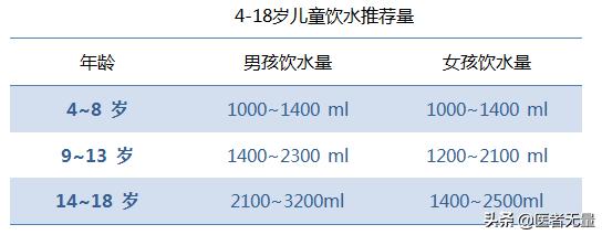 孩子尿床全攻略,怎么帮助孩子戒掉晚上尿床