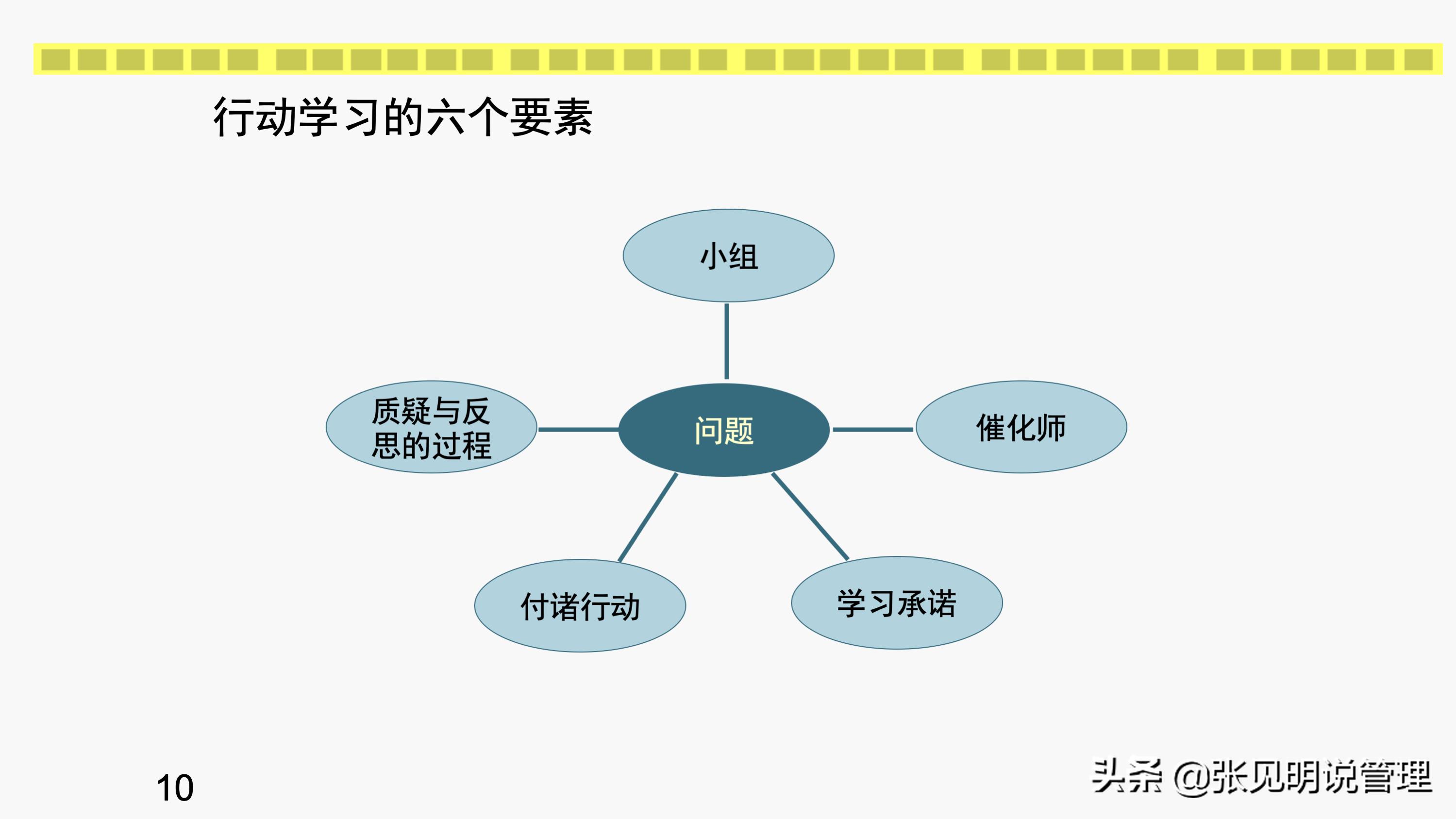 行动学习的7个步骤和6个角色，培训经理和部门经理学习收藏