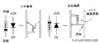 做电源芯片需要二极管的技术吗,硬件电路二极管特性