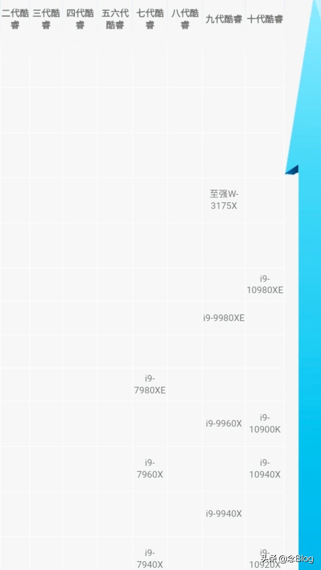 手机cpu性能天梯图,台式电脑cpu天梯图