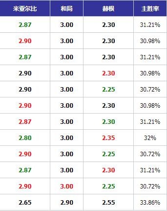 17日足球竞彩比分预测,5月12日竞彩足球分析