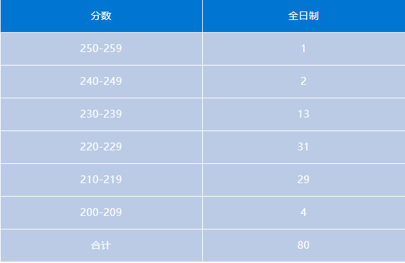 会计专硕mpacc官网报名,会计专硕mpacc跨专业考研