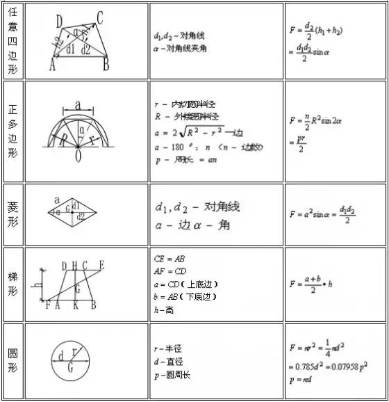建筑与装饰工程工程量计算规则,建筑工程量计算软件