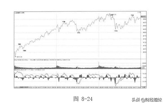 图解缠论电子版,缠论解盘最新分析