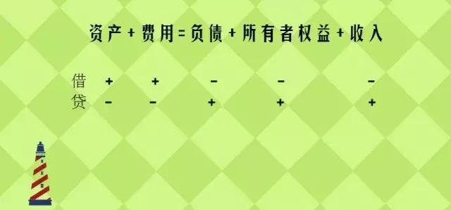 借和贷的正确方法,借和贷分不清怎么办
