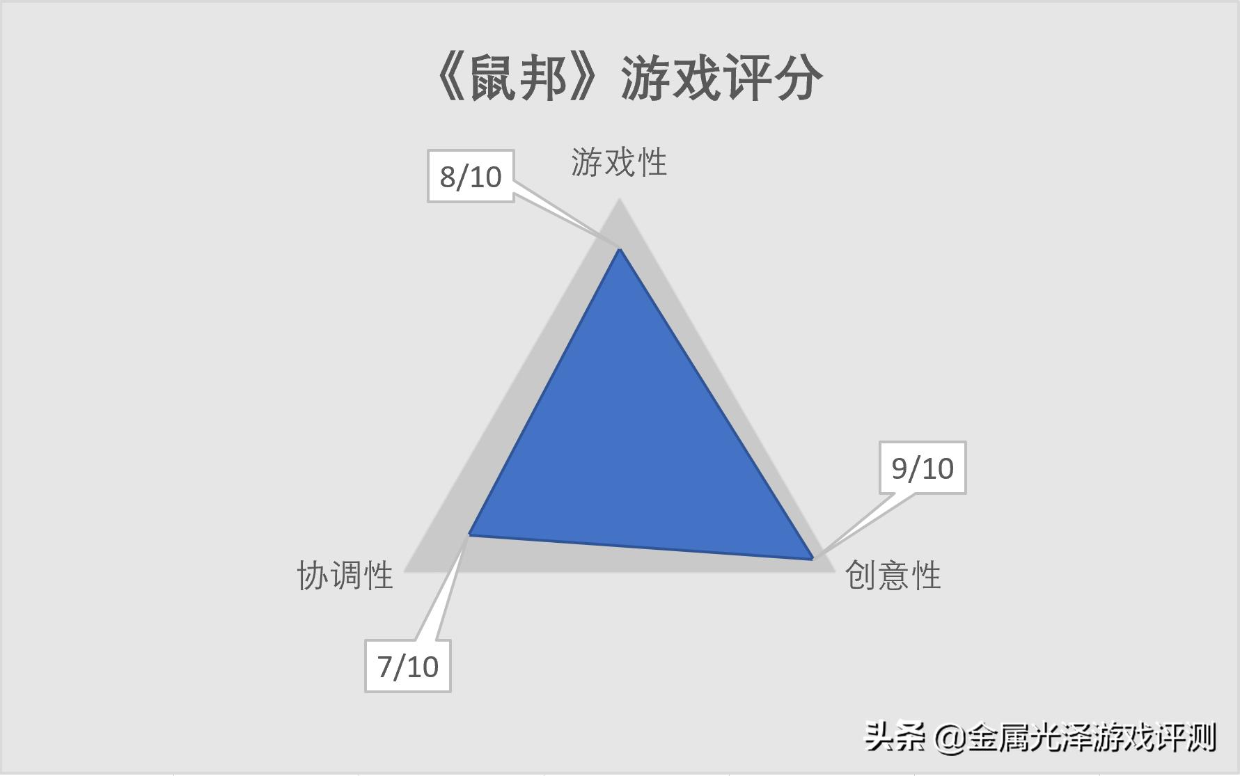 鼠之城邦内置修改版游戏大全,高自由度养成类卡牌游戏推荐