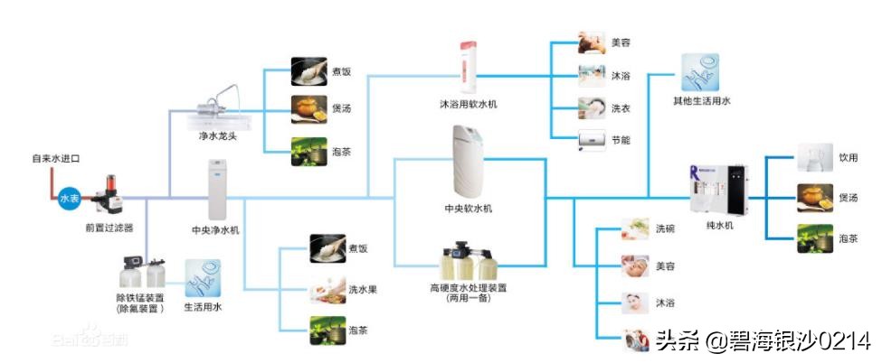 安吉尔净水器安装过程,爱惠浦净水器安装视频