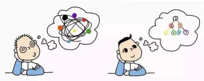 训练孩子用逻辑思维解决问题,怎样和逻辑思维差的孩子沟通