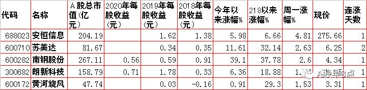 今日股市投资策略内参,周五股市重大投资机会