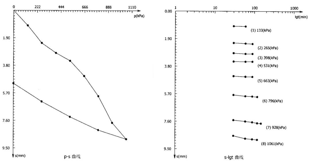 深基坑地埋管施工技术及对基础稳定性影响分析