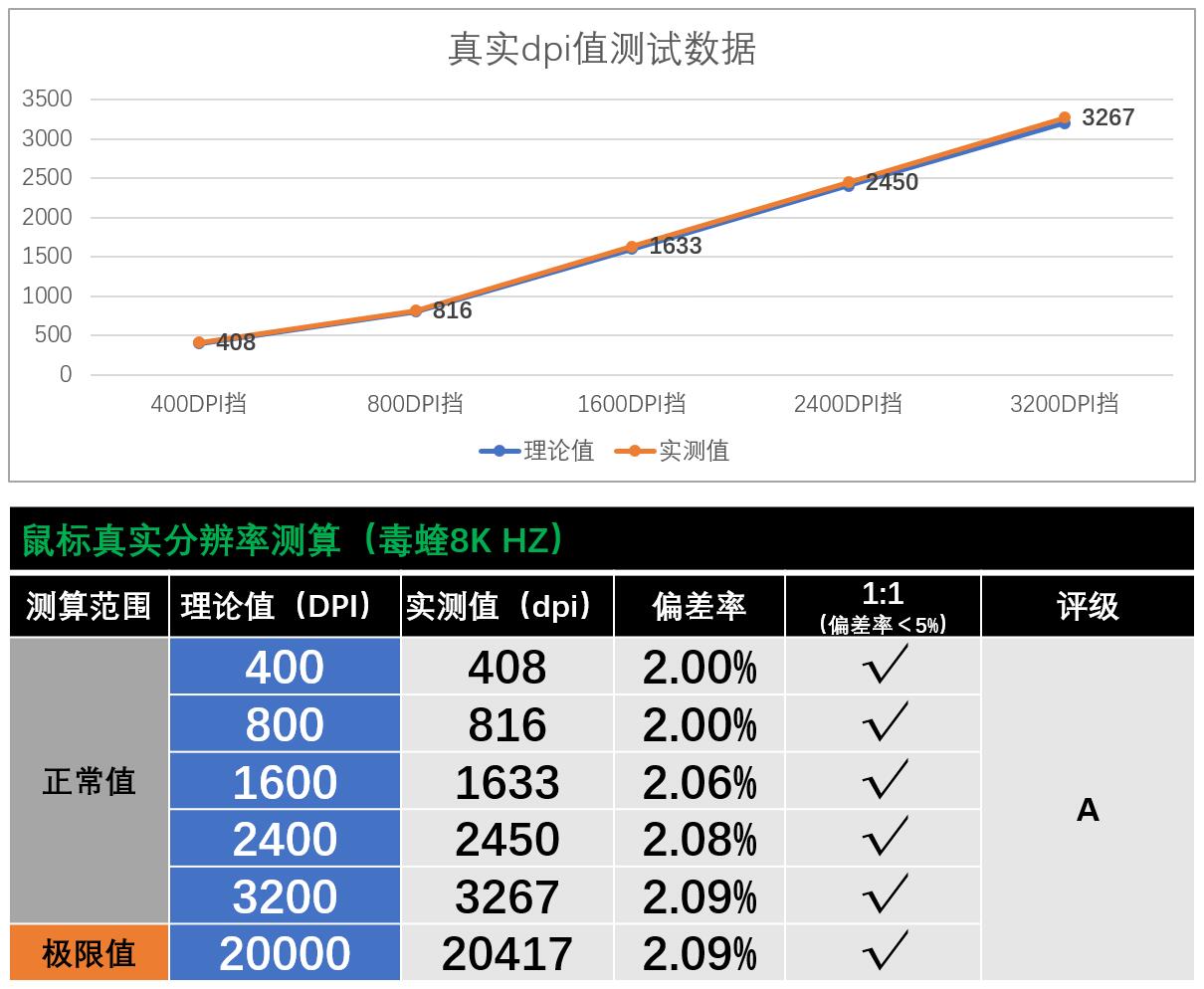 毒蝰8khz大小,8000hz回报率