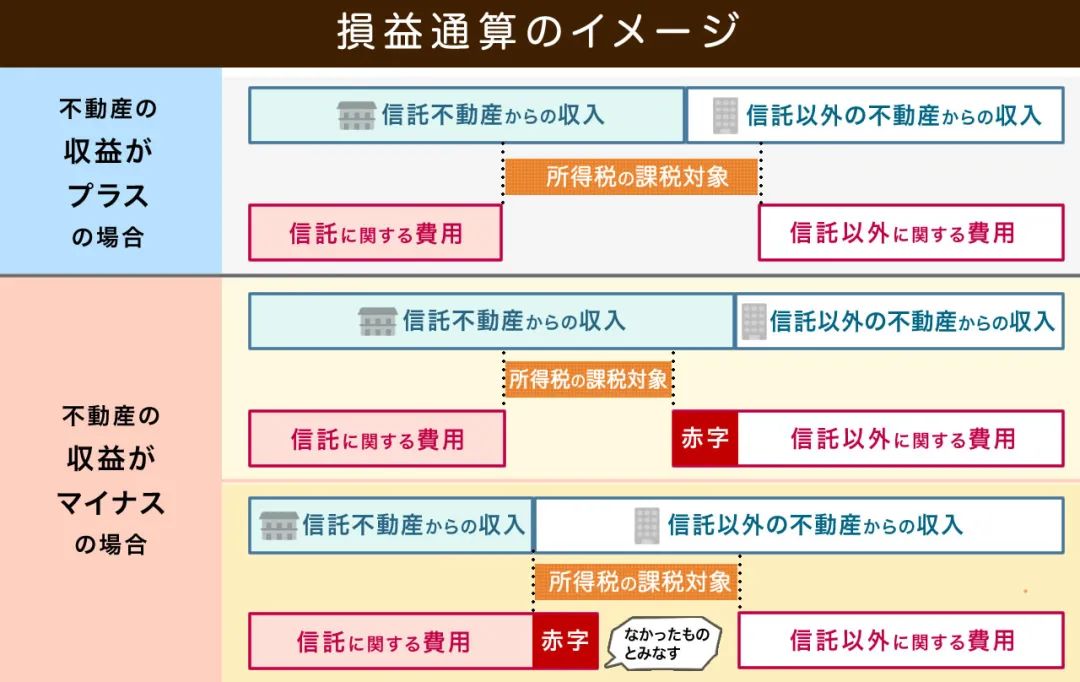 日本哪种房地产最好 (目前购买日本房地产好吗)