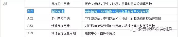 通州再添一所名校,未来通州将建哪些医院