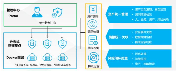 上线！联软科技UniCSM3.0发布，揭开资产深海的隐秘角落