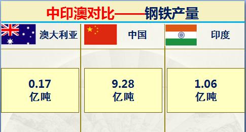 印度和澳大利亚实力对比,印度很牛逼吗